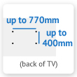 TV Mounting Holes