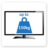 TV Weight