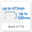 TV Mounting Holes