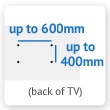 TV Mounting Holes